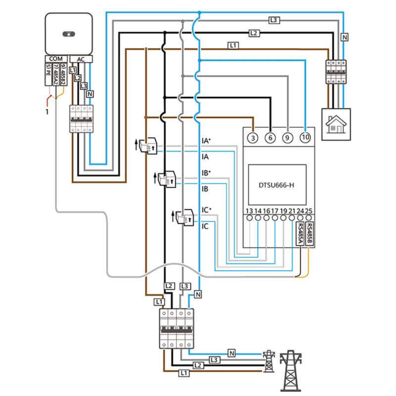 HUAWEI Smart meter DHSU1079-CT